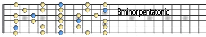 Bminor Pentatonic.jpg